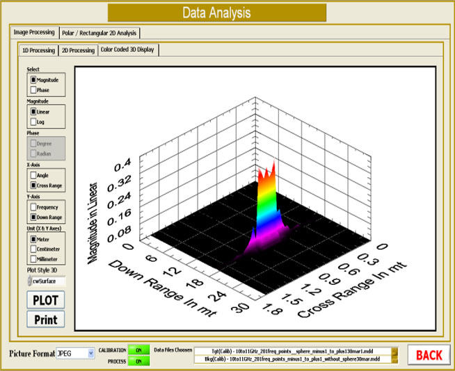 data analysis for RCS Acquisition & Analysis Suite