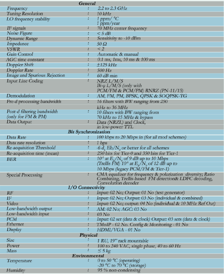 specifications of telemetry receiver