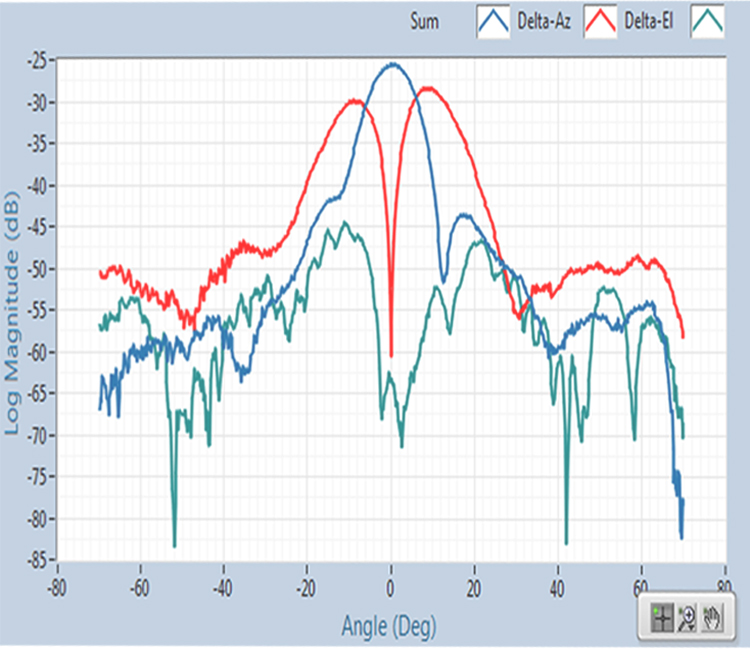 Antenna Measurement Suite Output