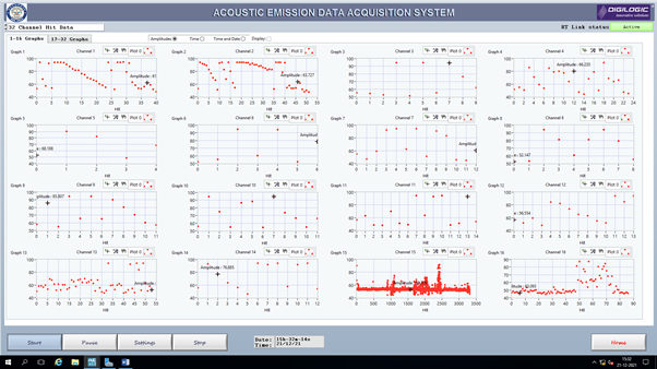 Acoustic Emissions Acquisition and Analysis System from Digilogic Systems