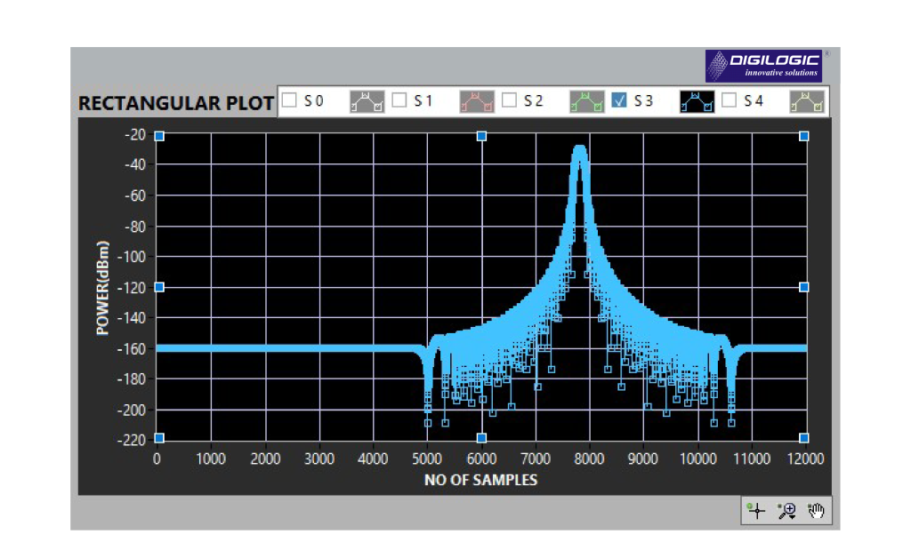 Multi emitter scenario simulator_Digilogic systems