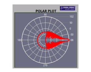 Multi emitter scenario simulator_Digilogic systems