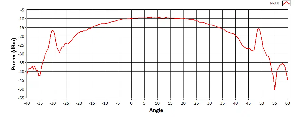 Measurement Images 01