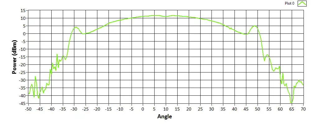 Measurement Images 02