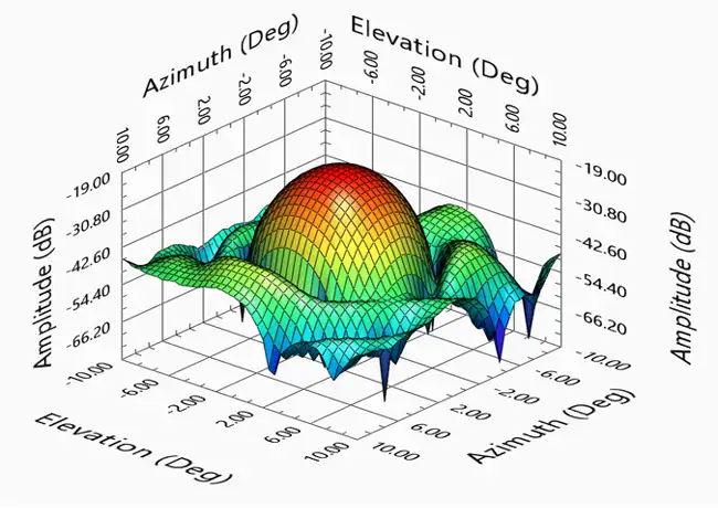 Radome-measurement-analysis-suite-gui-img-02