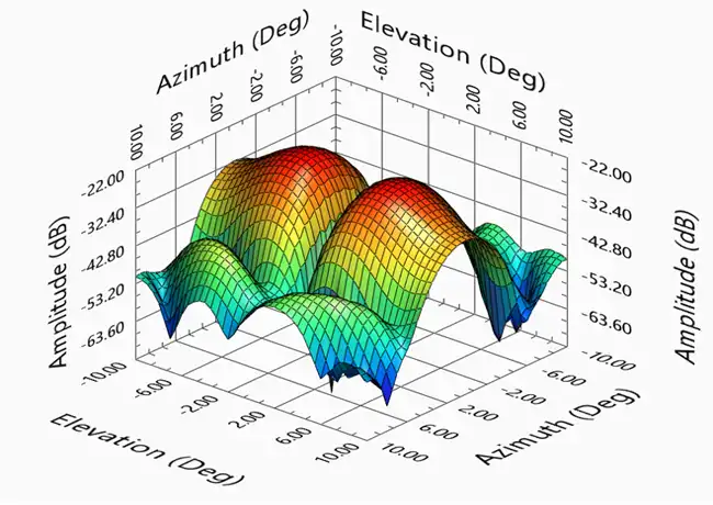 Radome-measurement-analysis-suite-gui-img-03