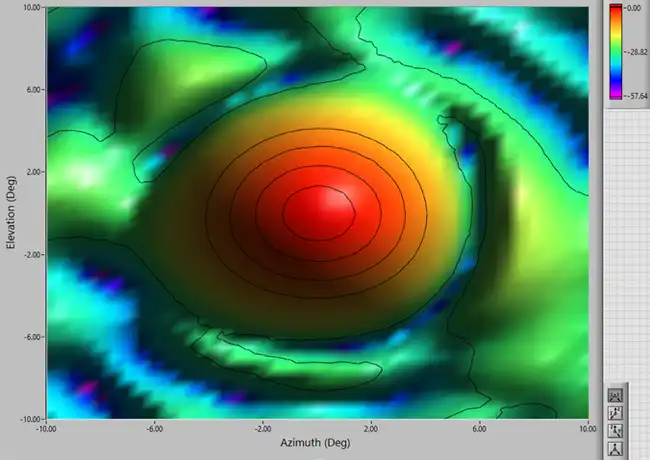 Radome-measurement-analysis-suite-gui-img-04